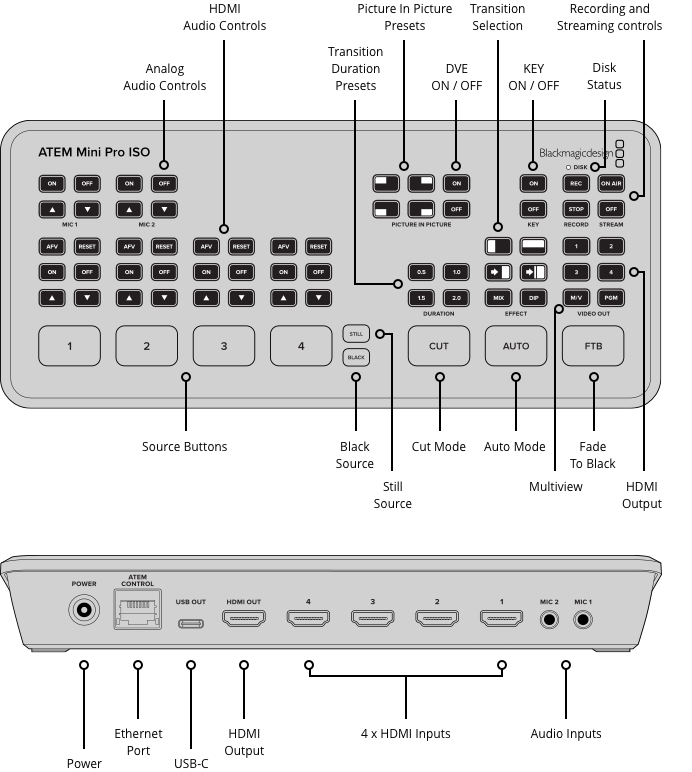 Blackmagic ATEM Mini Pro ISO - Image 3