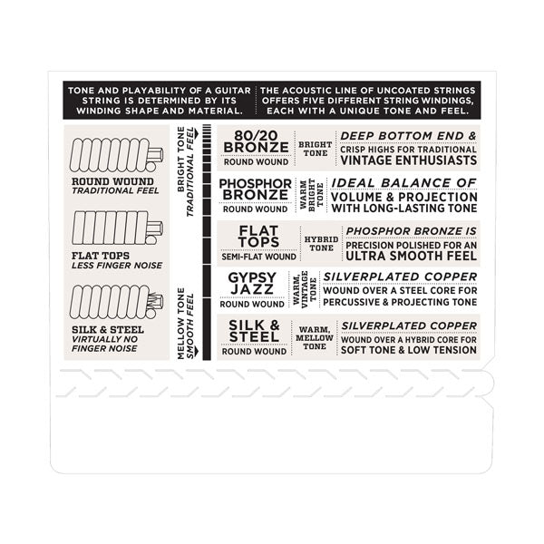 D'Addario EJ16-3D - 3 Set Value Pack - Image 4