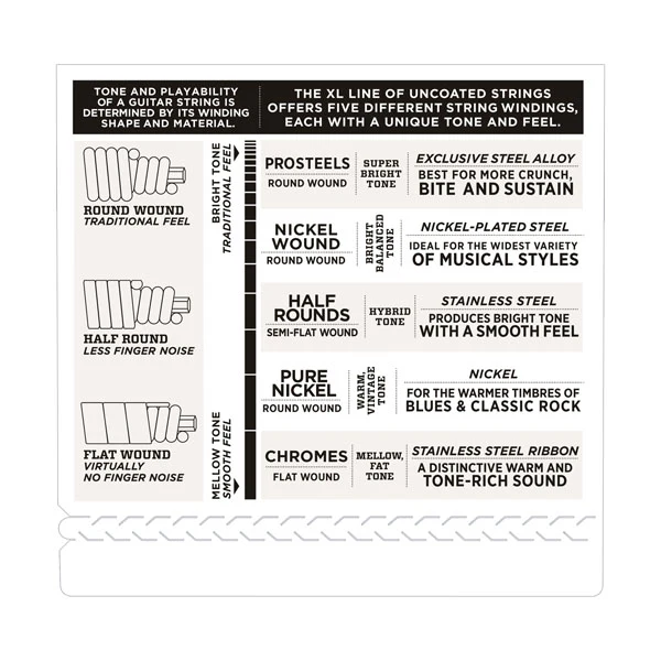 D'Addario EXL165 Twin Pack - Image 4