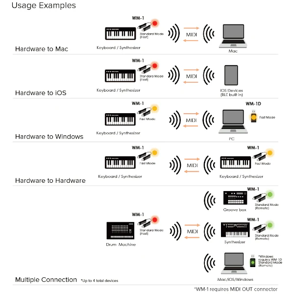 Roland WM-1D - Image 2