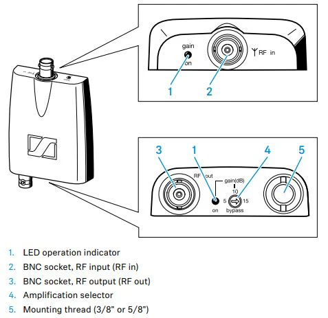Sennheiser AB3700 Broadband Antenna Booster - Image 2